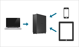 複数のPC・スマートフォンから同時に接続できる