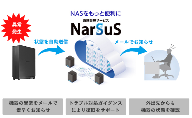 ランディスククラウド管理サービスNarSuS