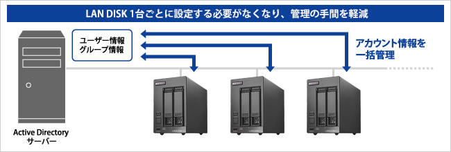 Active Directory Nativeログオン機能対応