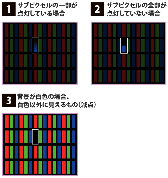 保証対象外となるピクセルの表示不良