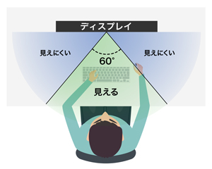 気になるのぞき見を防止！