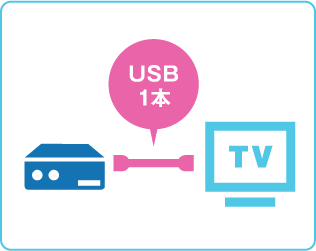 設置が簡単！