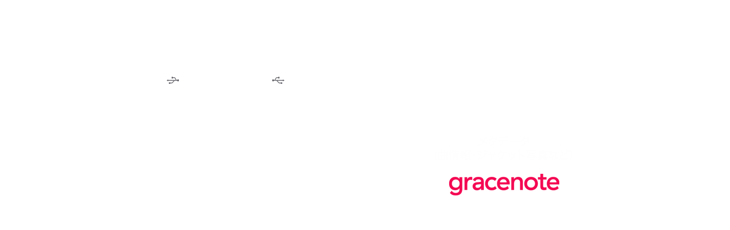 音楽CDをCDレコでウォークマン®に取り込む