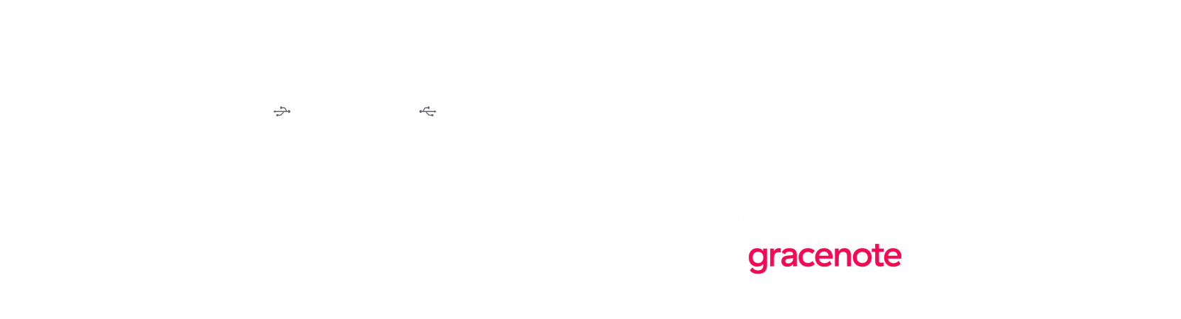 音楽CDをCDレコでウォークマン®に取り込む