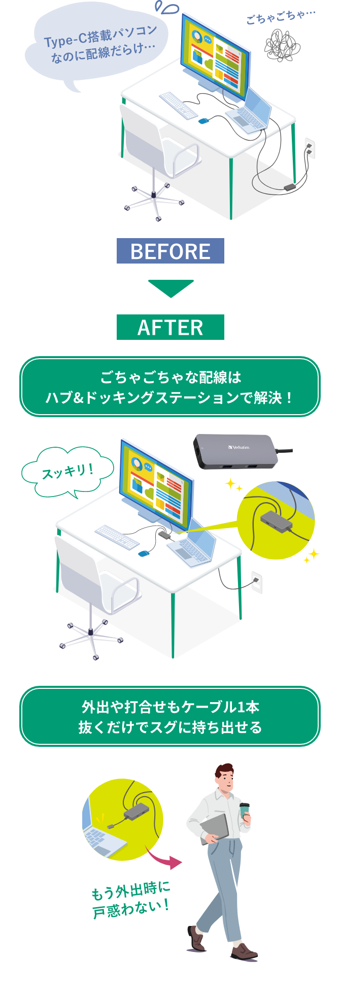 パソコン周辺機器をUSBケーブル1本で接続！